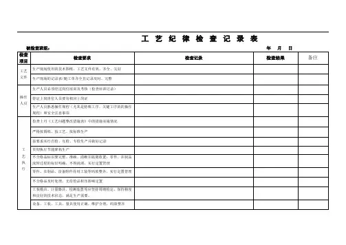 工 艺 纪 律 检 查 记 录 表
