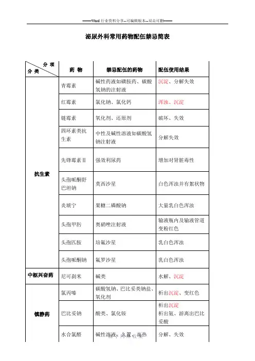 常用药物配伍禁忌简表-(2)