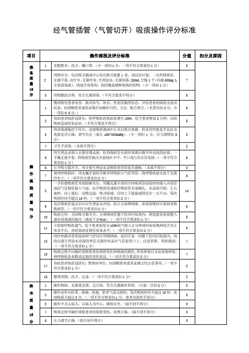 经气管插管(气管切开)吸痰操作评分标准