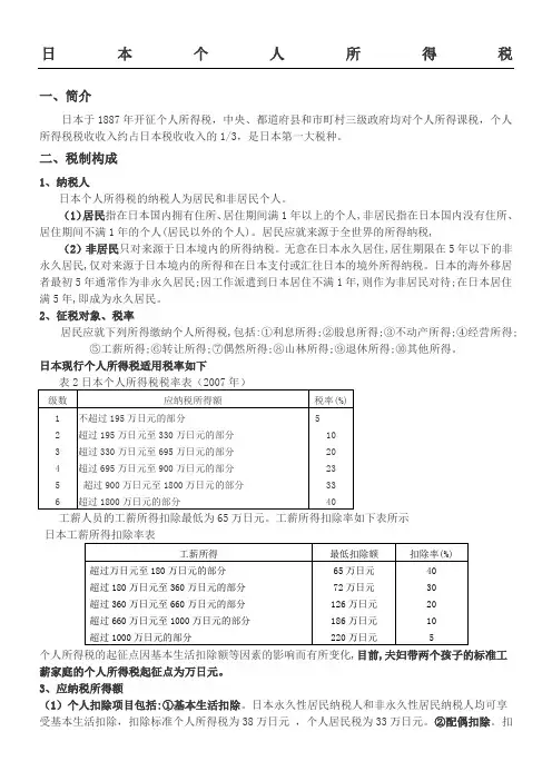 日本个人所得税