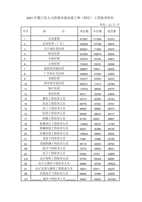 年厦门工资指导价
