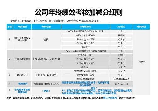 公司年终绩效考核加减分细则
