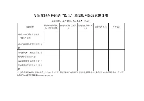 发生在群众身边的“四风”和腐败问题线索统计表