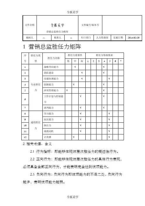 营销总监胜任力模型