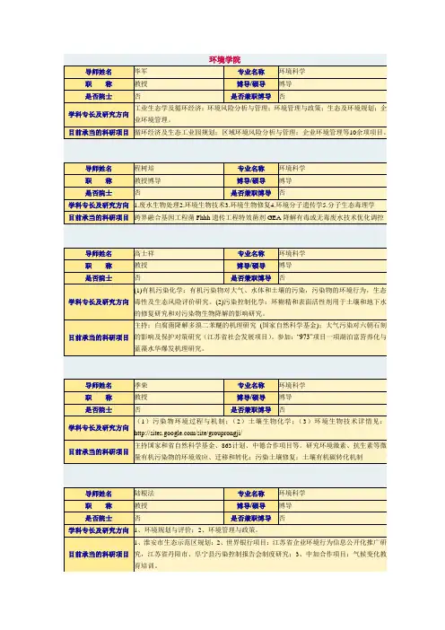 南京大学环境学院导师介绍