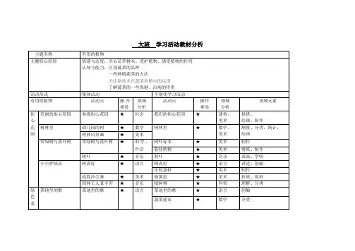 大班主题《有用的植物》学习活动教材分析
