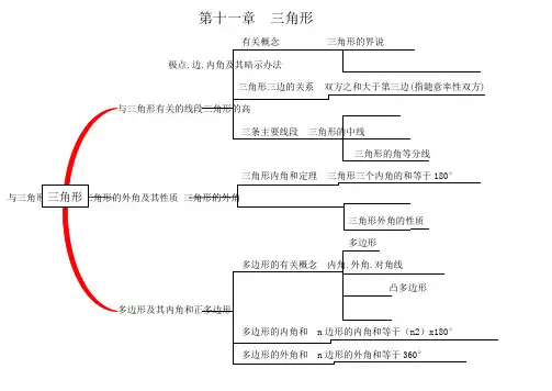 八年级数学思维导图