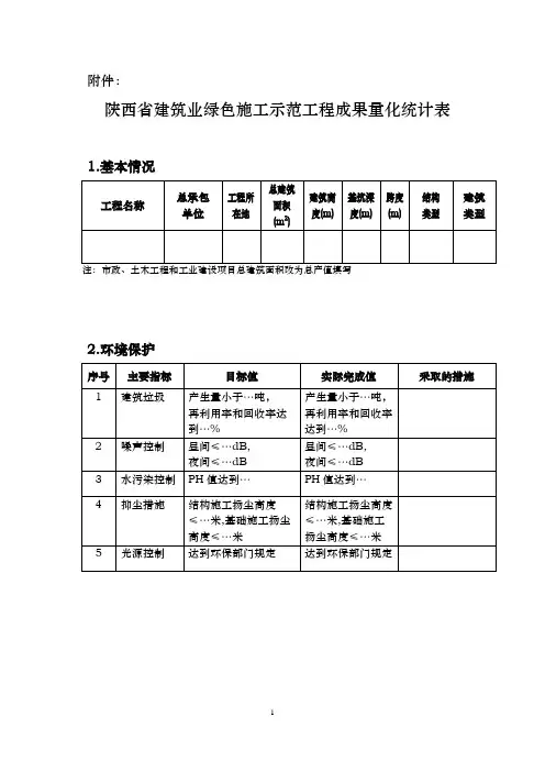 陕西省成果量化统计表