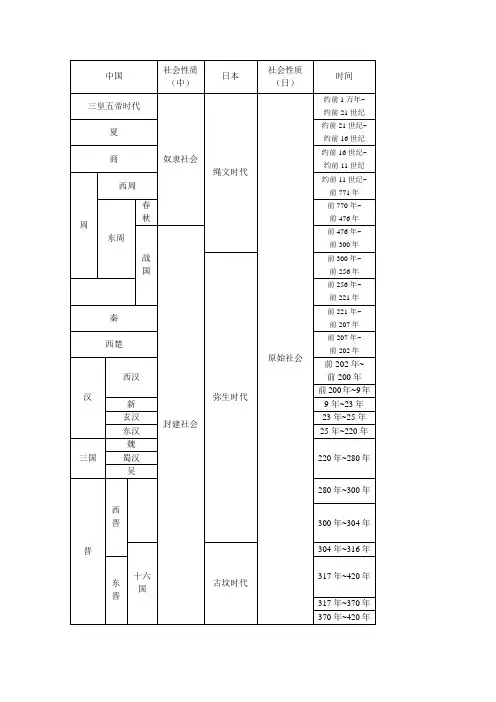 中国日本历史代对照表