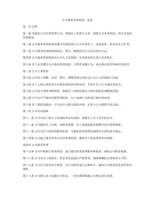 公司规章管理制度一览表