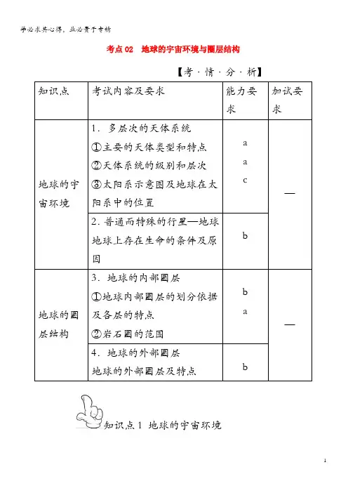 备战2020年高考地理考点一遍过考点02地球的宇宙环境与圈层结构(含解析)