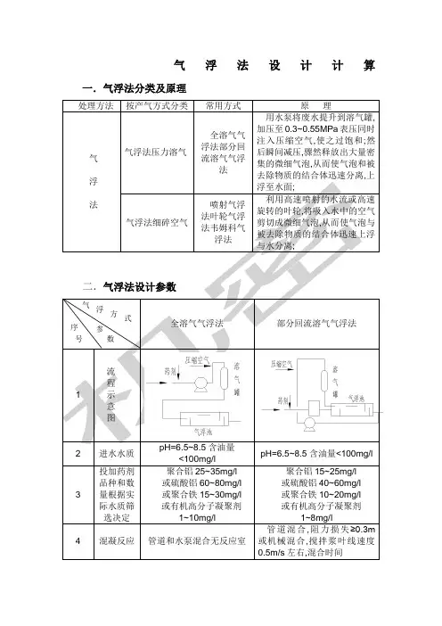 气浮法设计计算