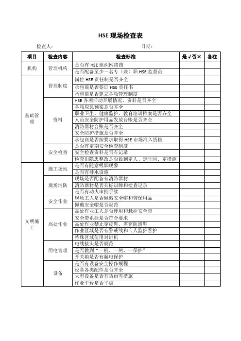 HSE现场检查表