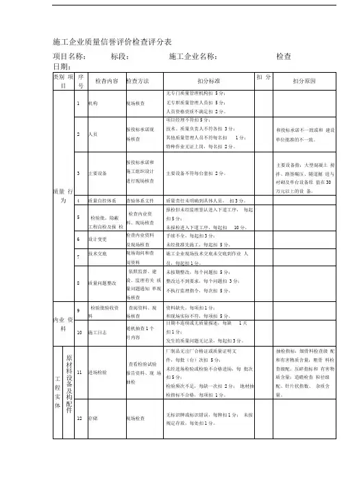 施工企业质量信誉评价检查评分表