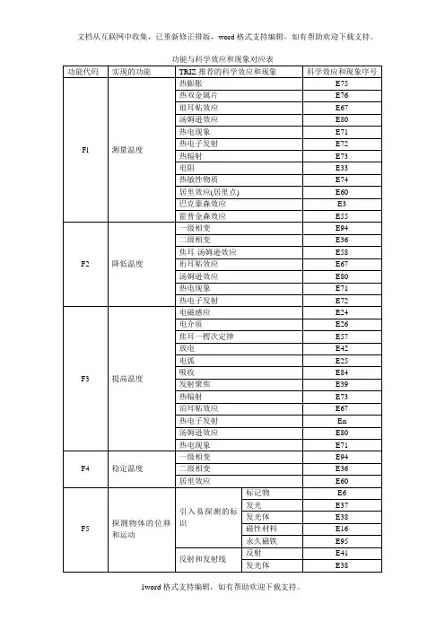 科学效应和现象清单