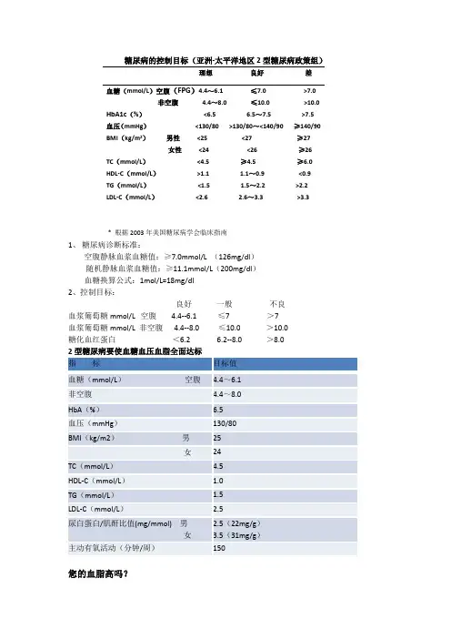 糖尿病的控制目标
