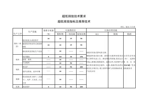 超低排放技术要求超低排放指标及推荐技术