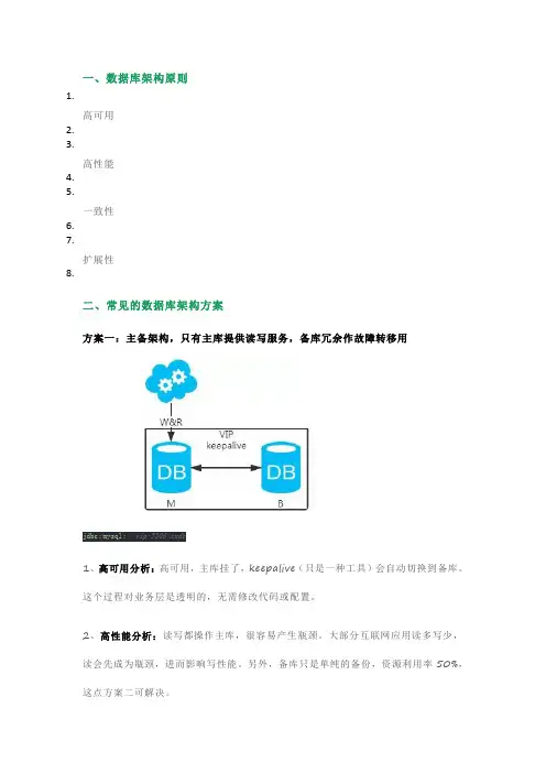 聊聊常见的数据库架构设计方案