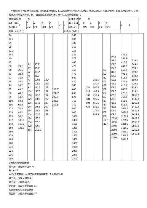 v带轮基准直径表【一览表】