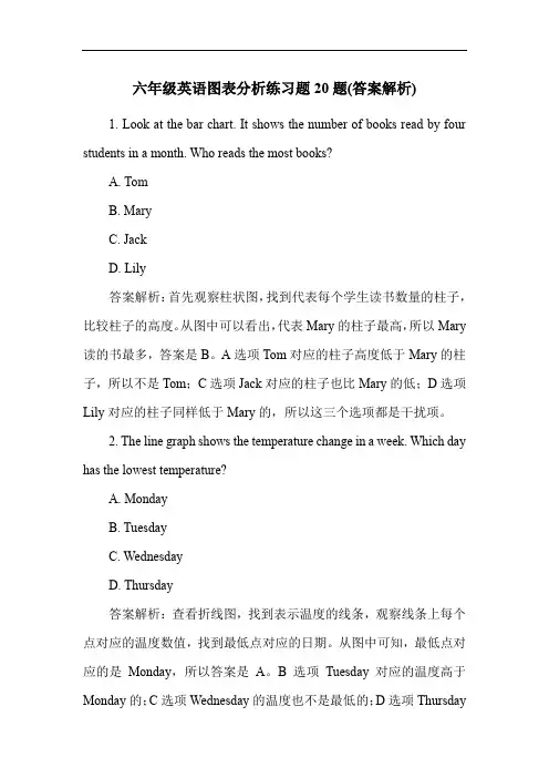 六年级英语图表分析练习题20题(答案解析)