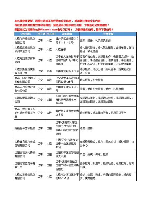新版辽宁省婚庆摄影工商企业公司商家名录名单联系方式大全13家