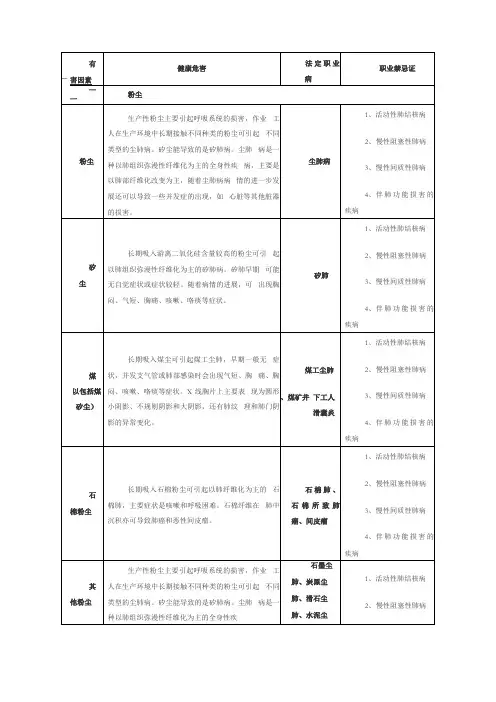 常见职业危害相应职业禁忌症99492