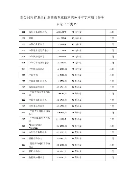 部分河南省卫生计生高级专业技术职务评审学术期刊参考目录(二类C)