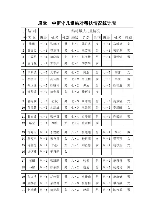 留守儿童结对帮扶统计表