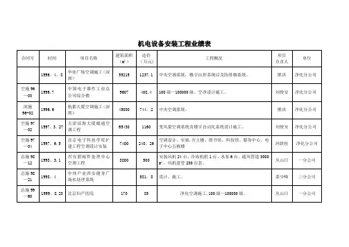 机电设备安装工程业绩表【范本模板】