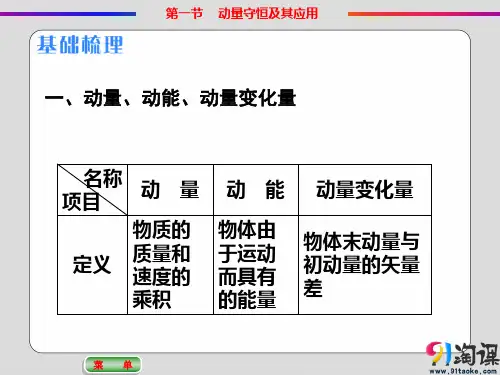 课件1：13.1 动量守恒定律及其应用