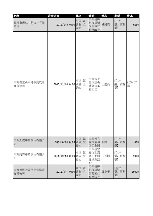 2018年江西省中药饮片企业名录168家