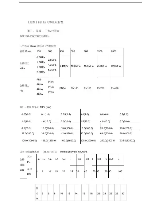 阀门压力等级对照表