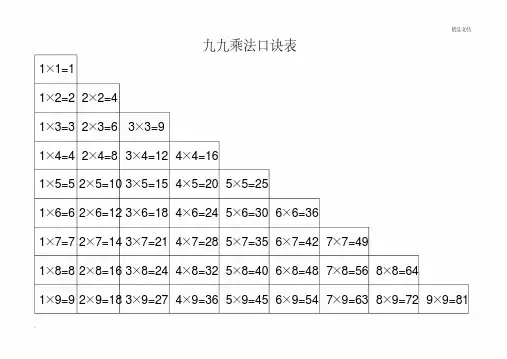 九九乘法口诀表(高清晰打印版)
