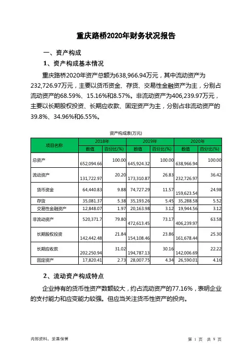 重庆路桥2020年财务状况报告