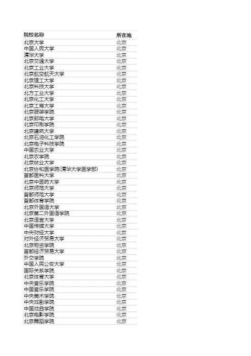 全国院校大全985211双一流高校名单