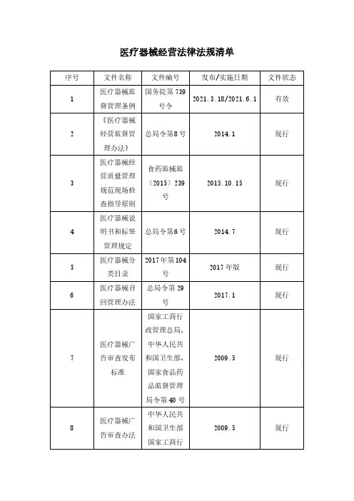医疗器械经营法律法规清单