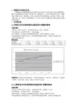 吴文龙-有机溶剂提取法提取荷叶黄酮单因素实验 (1)
