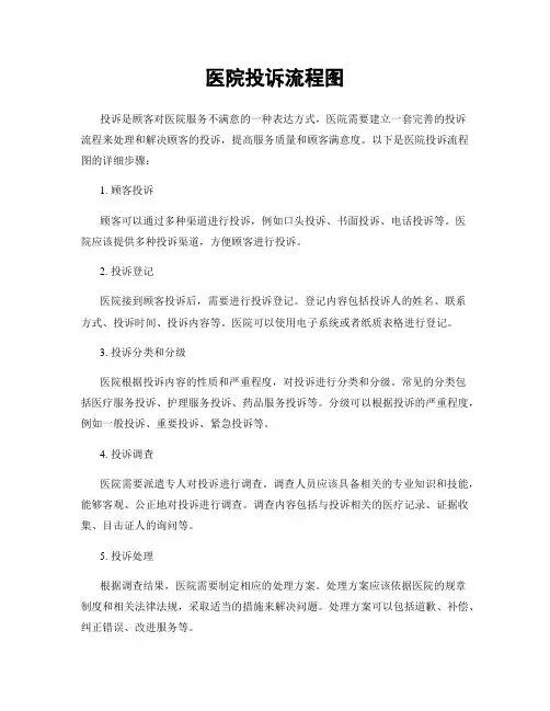 医院投诉流程图