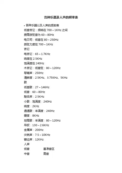 各种乐器及人声的频率表
