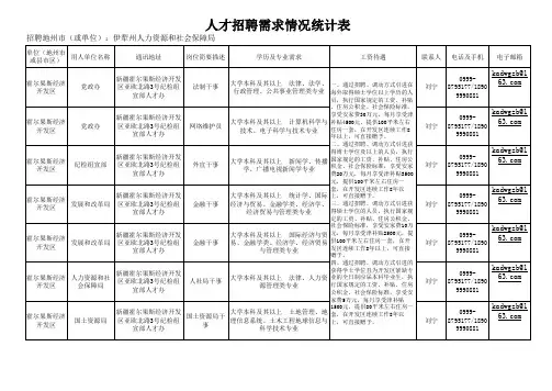 伊犁州人才需求统计表