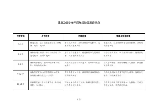 儿童及青少年不同年龄阶段发育特点