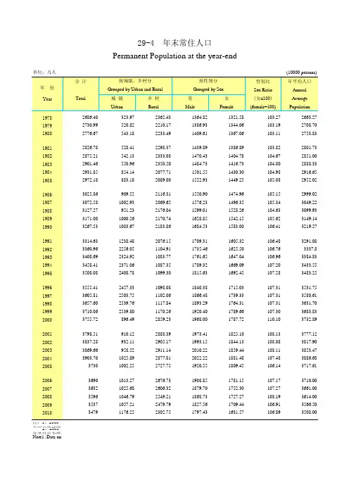 贵州历年常住人口数据