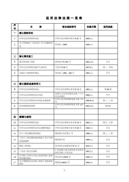 BSCI社会责任适用法律法规一览表