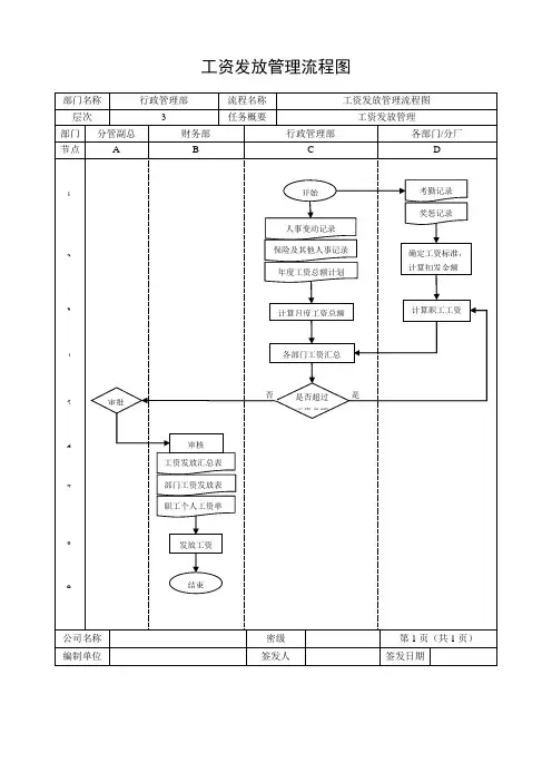 有限公司工资发放管理流程图(WORD2页 )
