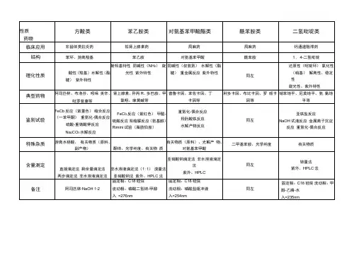 药物分析归纳