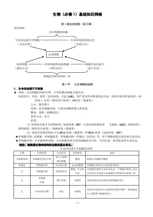 生物必修一基础知识网络