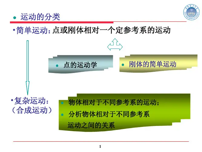 Lllx7点的合成运动(Hong))---华南理工大学理论力学课件