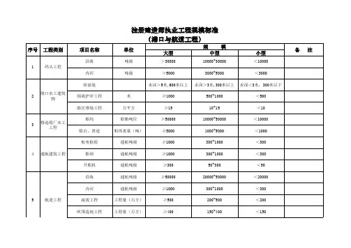 注册建造师执业工程规模标准(港口与航道工程)