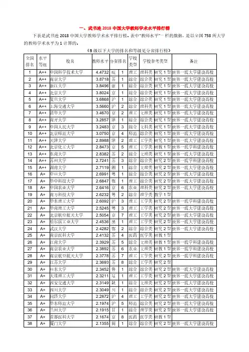 一、武书连2018中国大学教师学术水平排行榜