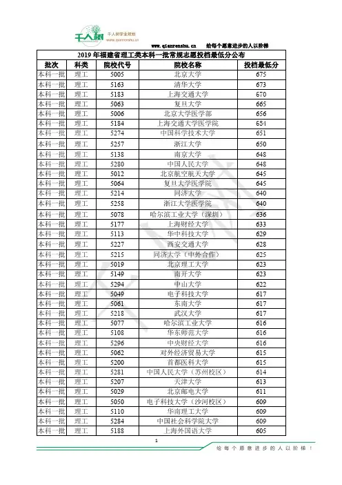 福建省2019年普通高校招生第一批本科院校投档分数(理工)